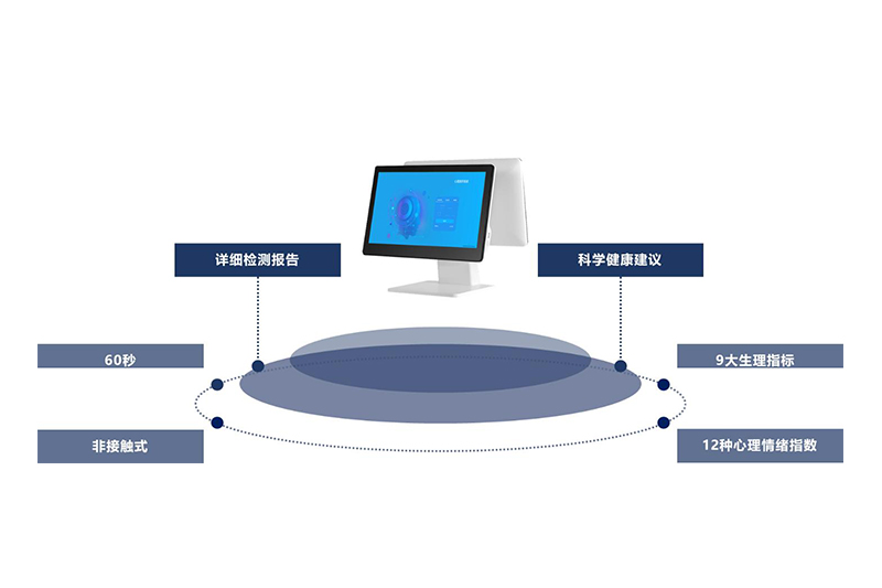 AI心理健康检测解决方案